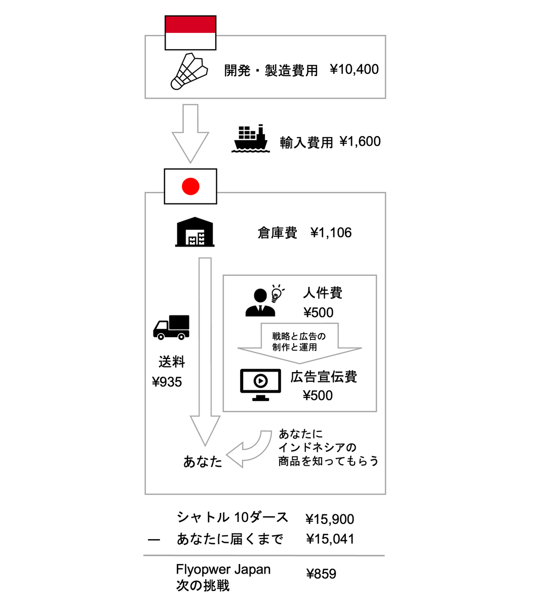 Flypower 公式オンラインショップ【フライパワー】
